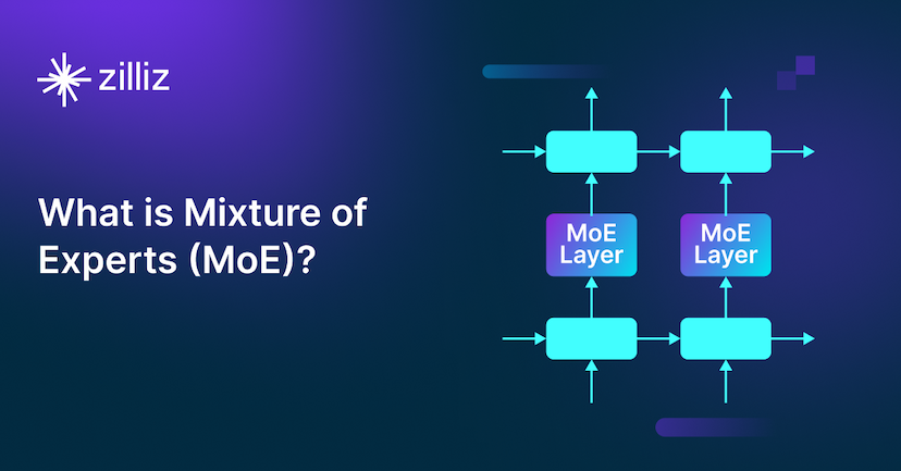 What is Mixture of Experts (MoE)? 