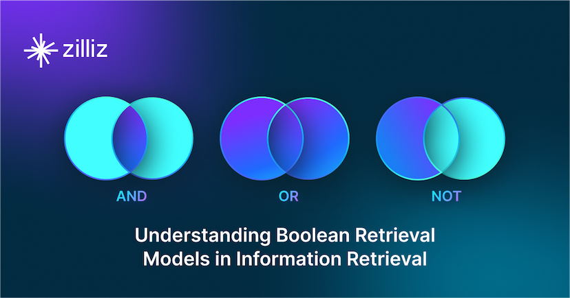 Understanding Boolean Retrieval Models in Information Retrieval