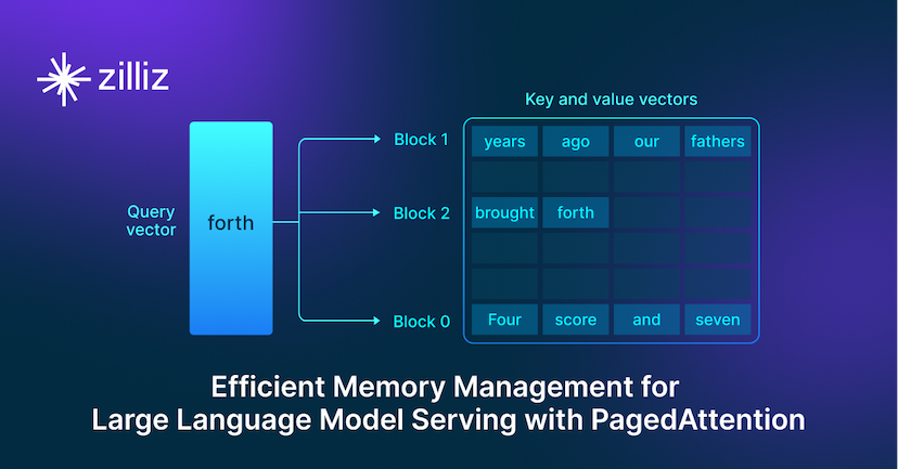 Efficient Memory Management for Large Language Model Serving with PagedAttention