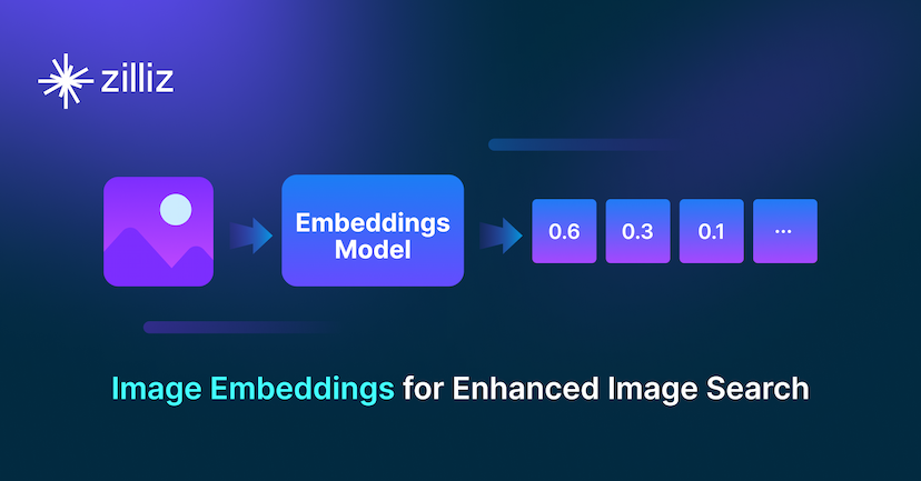 Image Embeddings for Enhanced Image Search: An In-depth Explainer