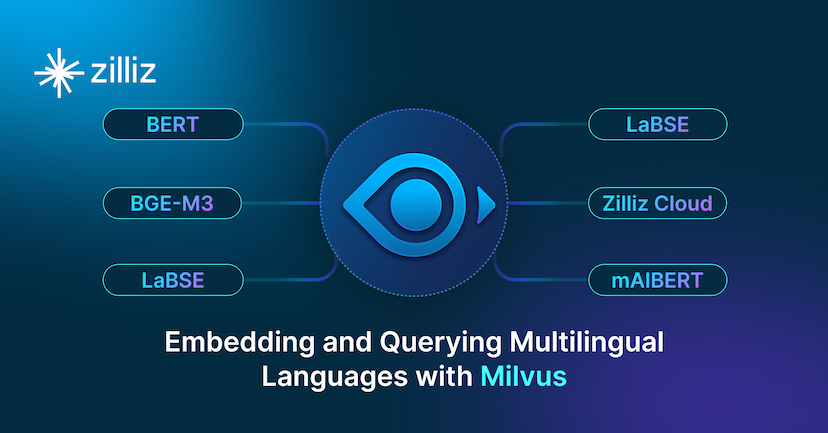 Embedding and Querying Multilingual Languages with Milvus