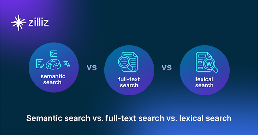 Semantic Search vs. Lexical Search vs. Full-text Search
