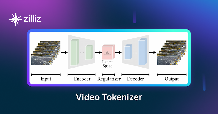 VidTok: Rethinking Video Processing with Compact Tokenization