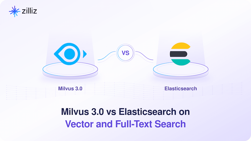 Milvus 3.0 vs Elasticsearch on Vector and Full-Text Search