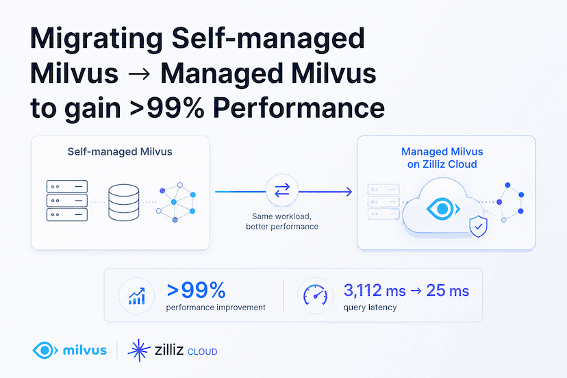 Migrating Self-Managed Milvus to Zilliz Cloud for >99% Latency Reduction