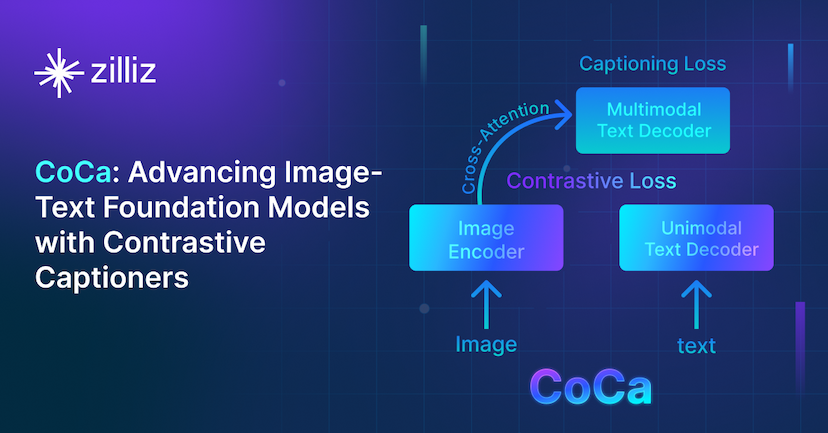 Understanding CoCa: Advancing Image-Text Foundation Models with Contrastive Captioners