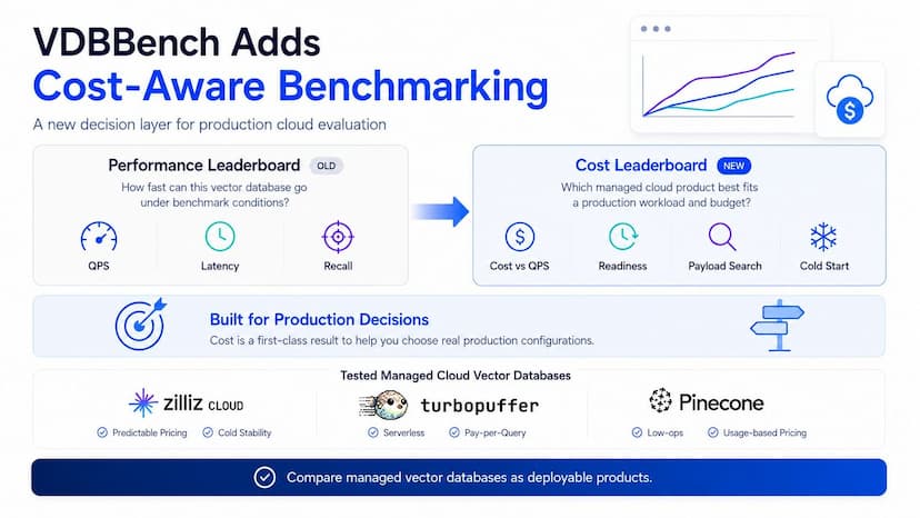 VDBBench Adds Cost-Aware Benchmarking for Vector Databases