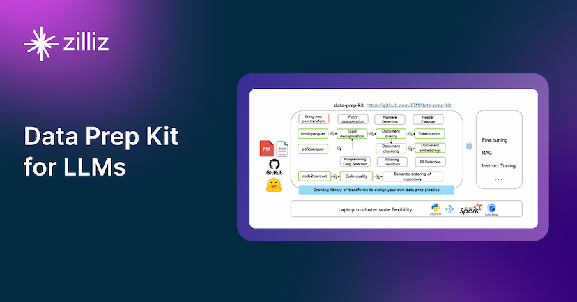 Introducing IBM Data Prep Kit for Streamlined LLM Workflows