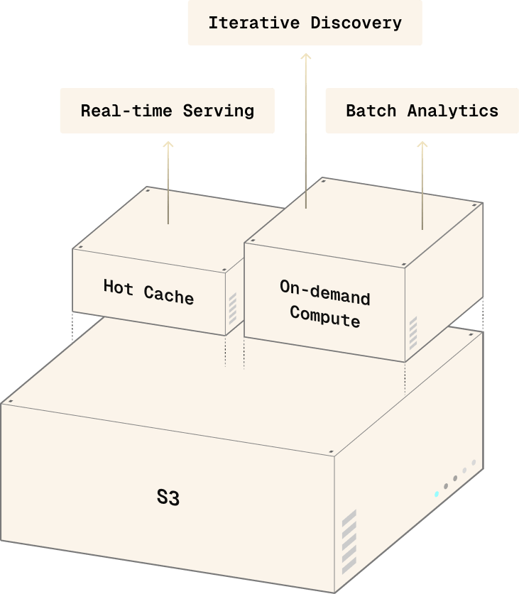 Lakebase Architecture