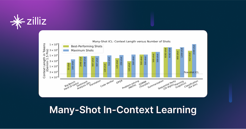 Unlocking the Power of Many-Shot In-Context Learning in LLMs
