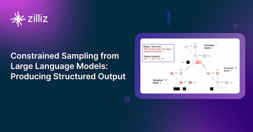 Producing Structured Outputs from LLMs with Constrained Sampling