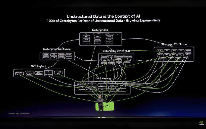 How Zilliz Ended Up at the Center of NVIDIA’s Unstructured Data Story at GTC 2026