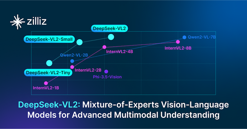 DeepSeek-VL2: Mixture-of-Experts Vision-Language Models for Advanced Multimodal Understanding
