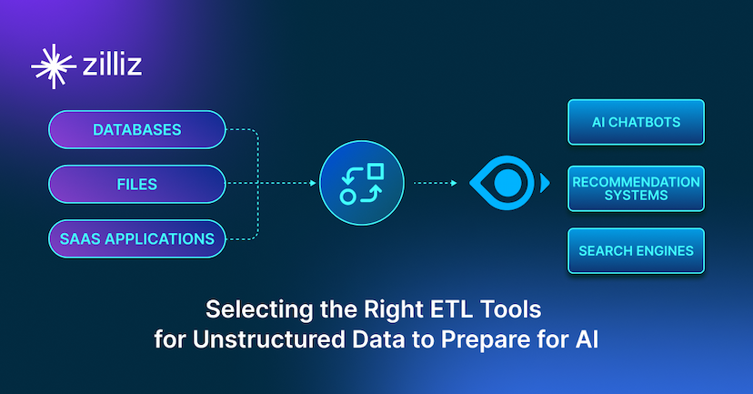 Selecting the Right ETL Tools for Unstructured Data to Prepare for AI