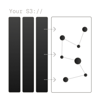 Bring Indexes to Your Lake