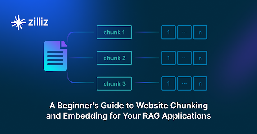 A Beginner's Guide to Website Chunking and Embedding for Your RAG Applications